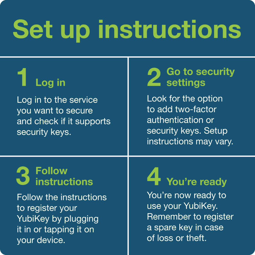 Yubico YubiKey 5C NFC FIPS